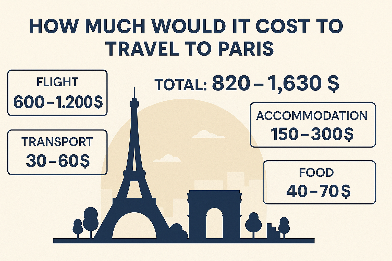 How much would it cost to travel to paris